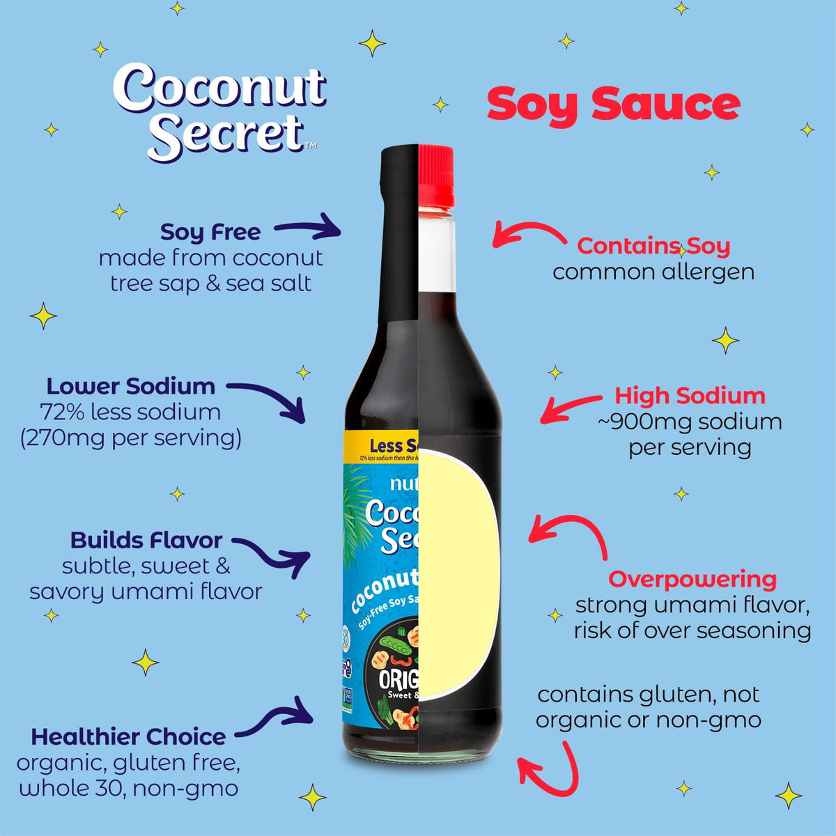 Organic Coconut Aminos Seasoning Sauce & Marinade, One (1) Glass Bottle NT.WT 32 Fl.Oz, (887mL)